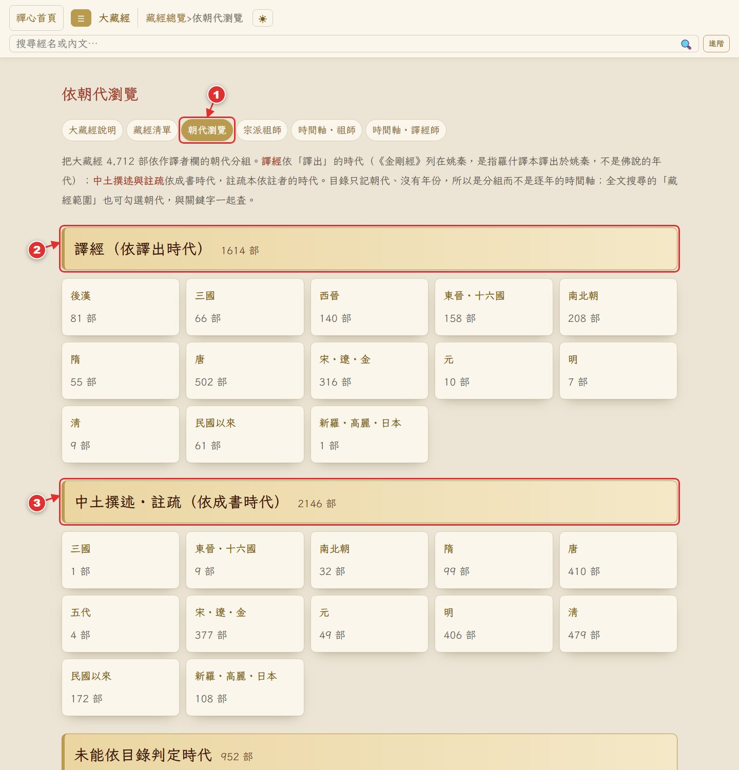 朝代瀏覽:譯經依譯出時代、中土撰述依成書時代分組
