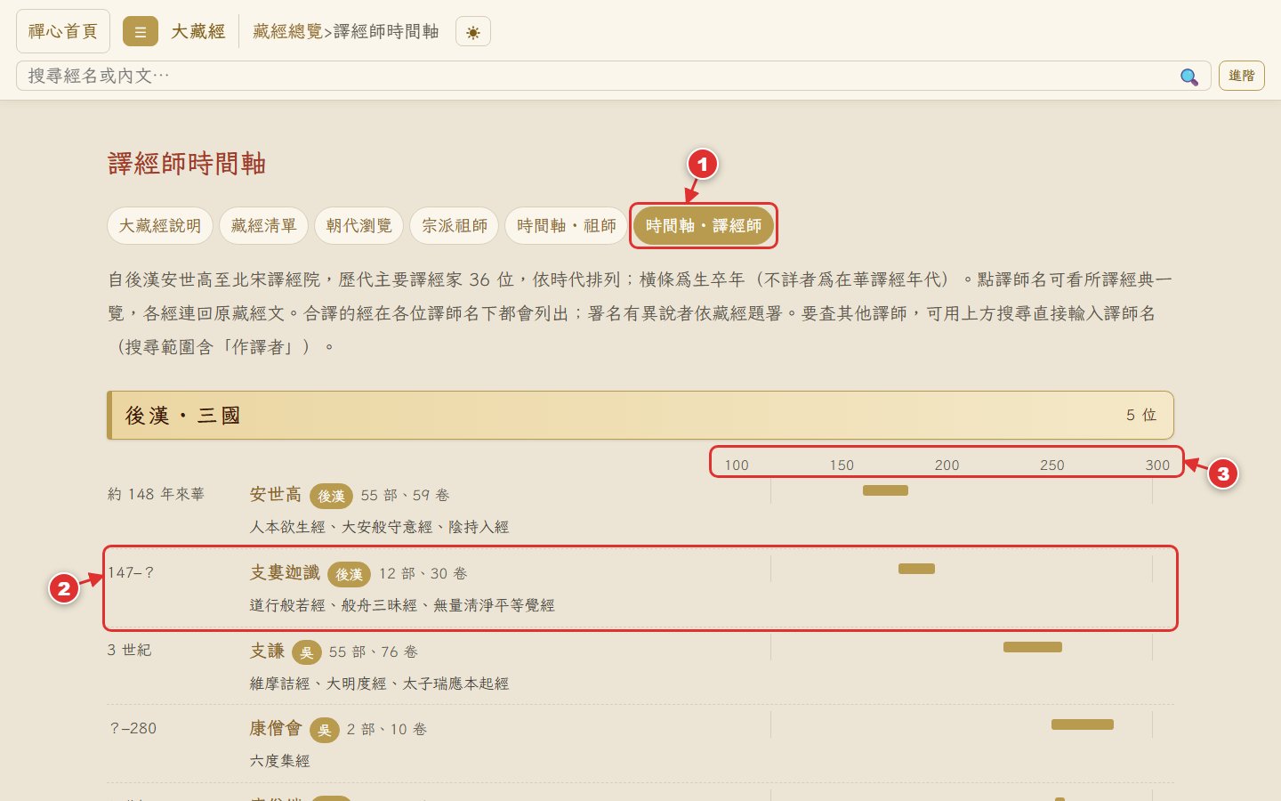 譯經師時間軸:後漢安世高至北宋譯經院三十六位譯經家