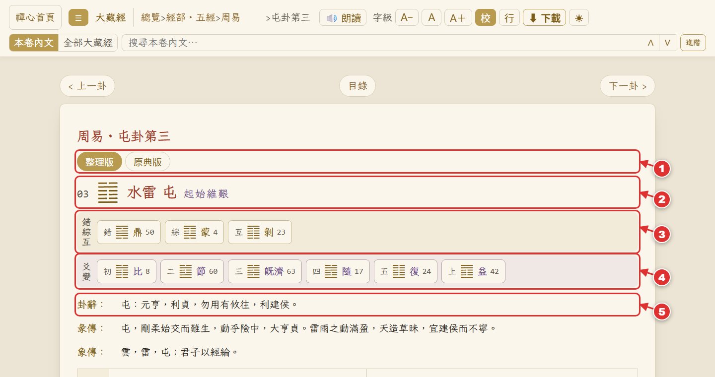 周易整理版:切換鈕、卦頭、錯綜互、六爻之變、卦辭