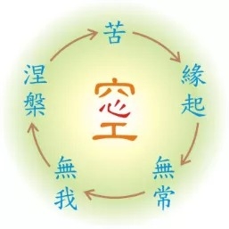 暢談六祖壇經（836）積基樹本