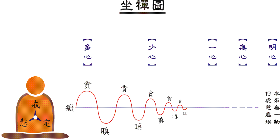 http://zensoul.org/index/uploadfile/2006710235430682.gif